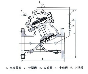 J145X��Ĥʽ늄�(d��ng)�b���yʾ��D