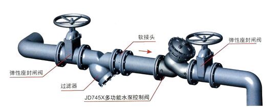 JD745X-64C�๦��ˮ�ÿ����y���bʾ��D
