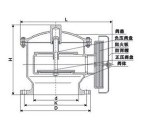 ZFQ-1�ͷ����������y�Y(ji��)��(g��u)�D��