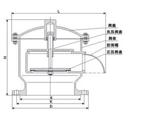 GFQ-2��ȫ�������y�Y(ji��)��(g��u)�D��